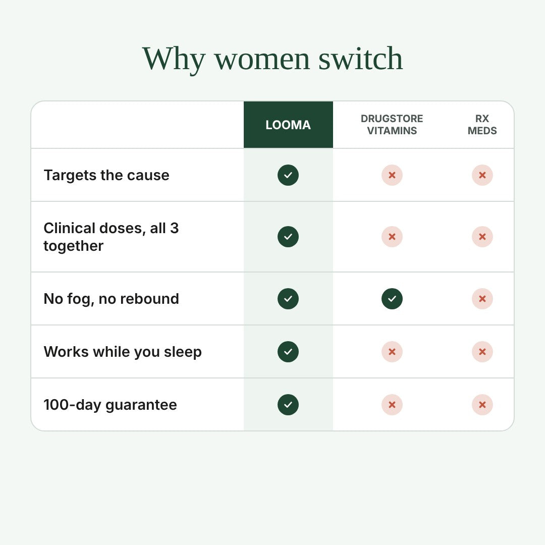 Why women switch to Looma