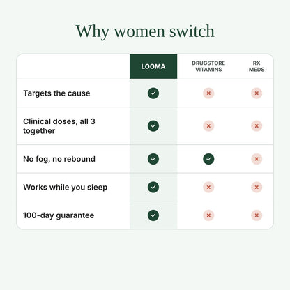 Why women switch to Looma