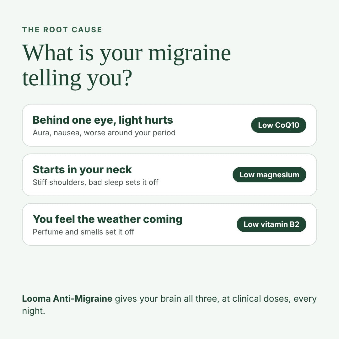 What is your migraine telling you? CoQ10, magnesium, vitamin B2